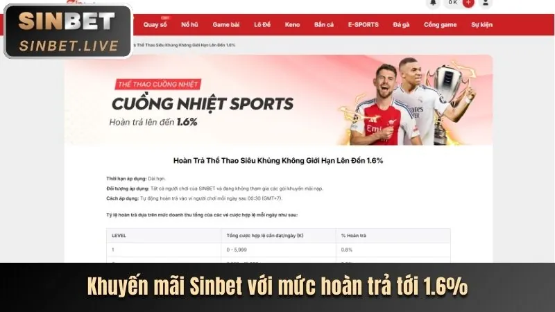 Hoàn trả tiền cược thể thao